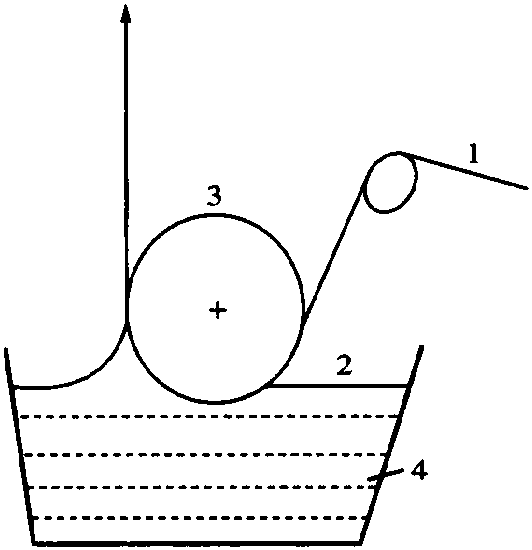 一、浸漬涂布法